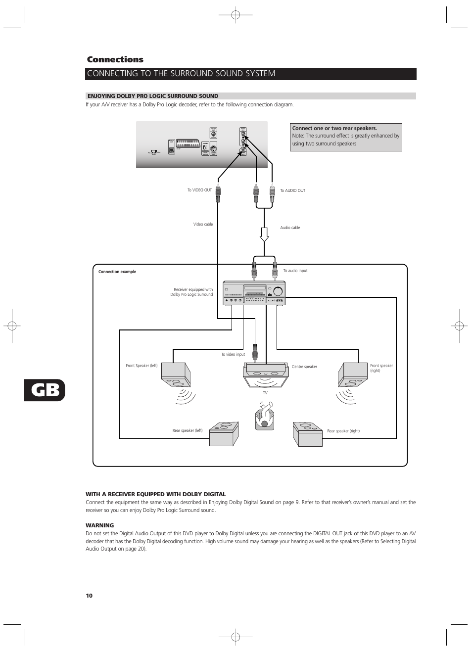 Connections, Connecting to the surround sound system | NAD T532/T512 User Manual | Page 10 / 42