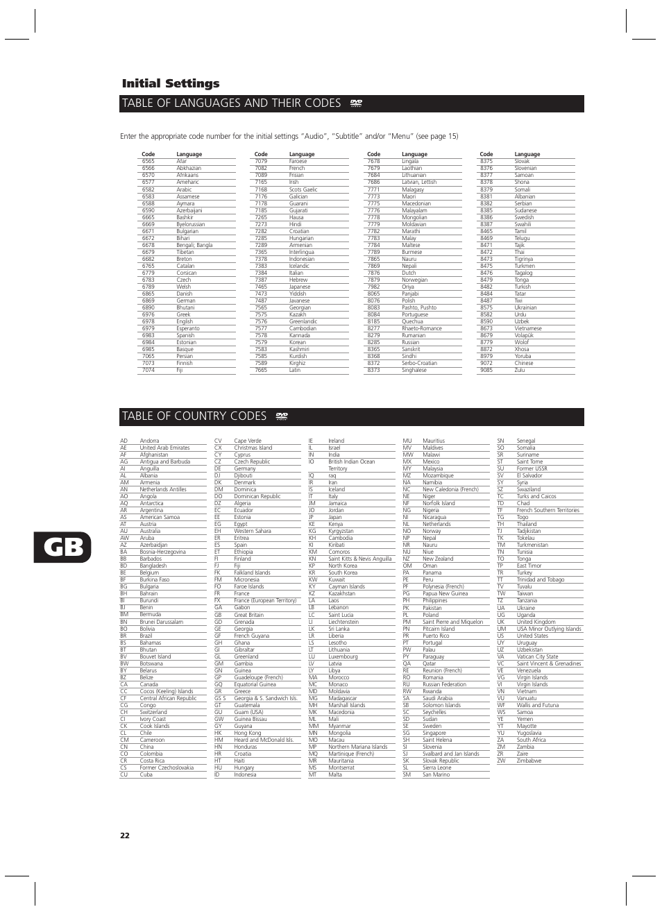 NAD T532/T512 User Manual | Page 22 / 42