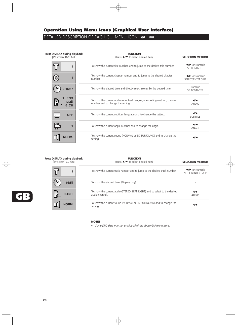 NAD T532/T512 User Manual | Page 28 / 42