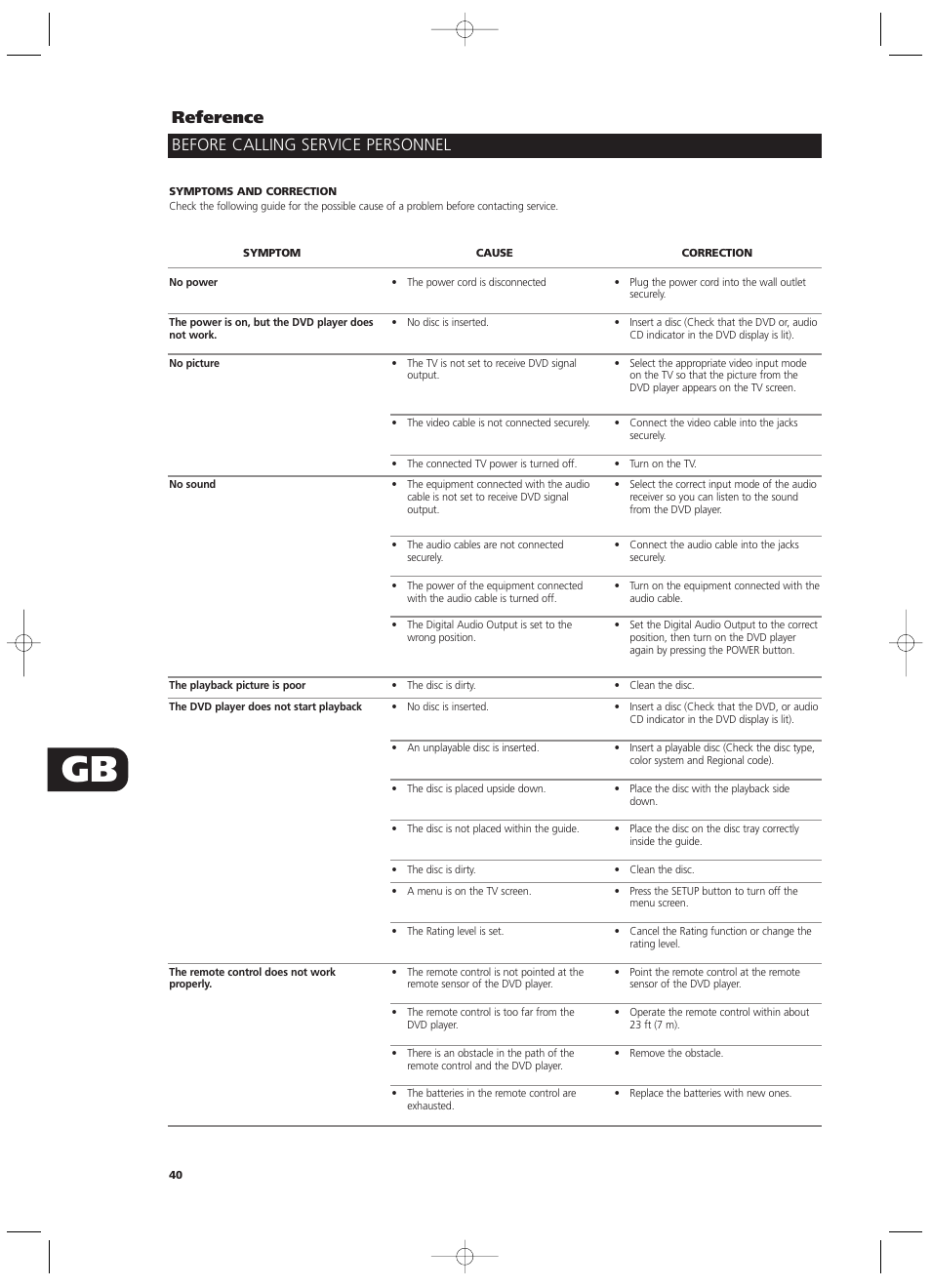 Before calling service personnel reference | NAD T532/T512 User Manual | Page 40 / 42