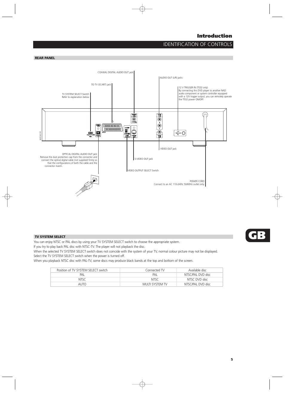 Identification of controls introduction | NAD T532/T512 User Manual | Page 5 / 42