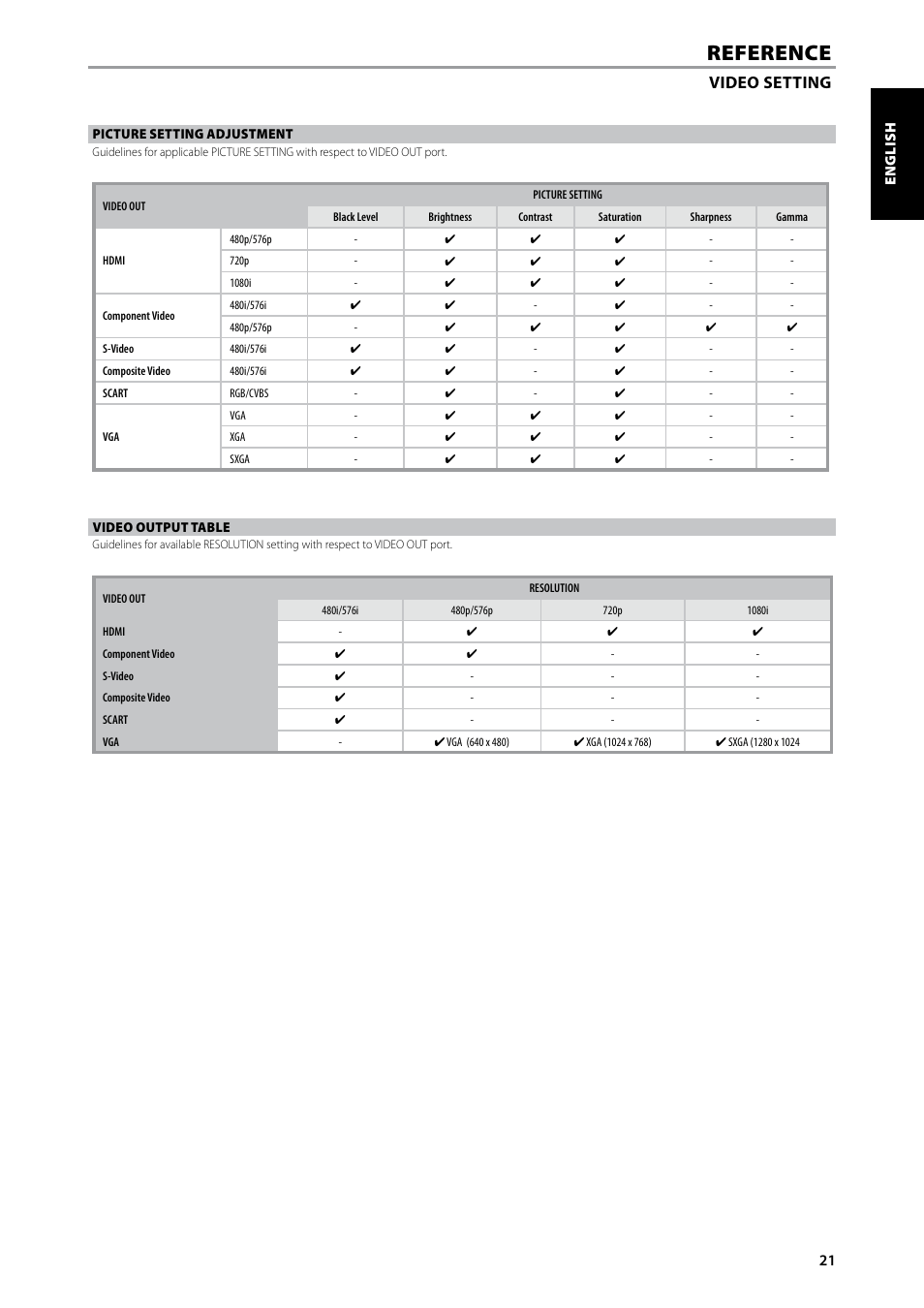 Reference, Video setting | NAD DVD / SACD / MP3 PLAYER M55 User Manual | Page 21 / 26