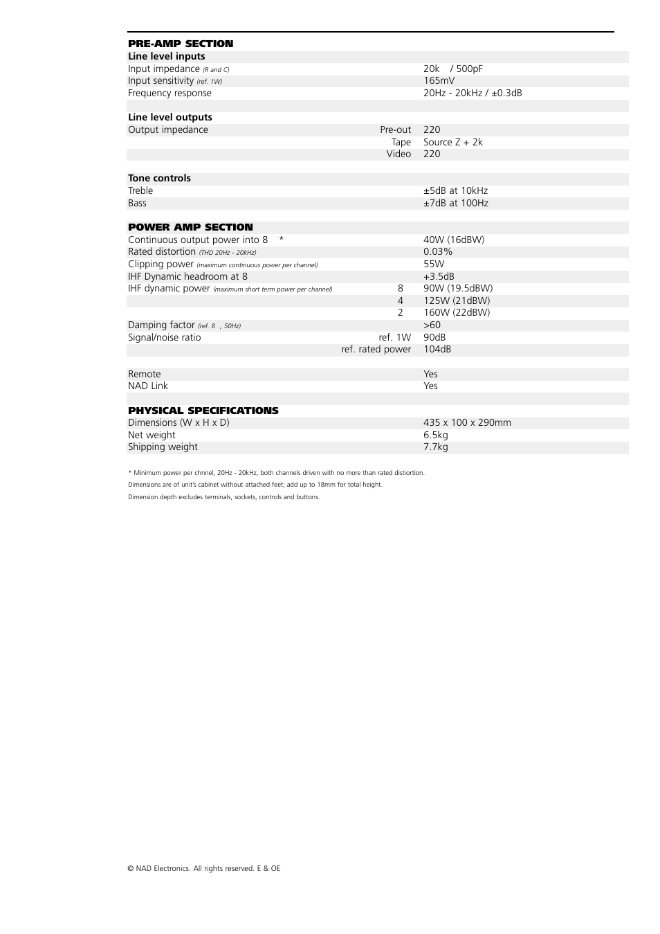 NAD C320 User Manual | Page 3 / 3