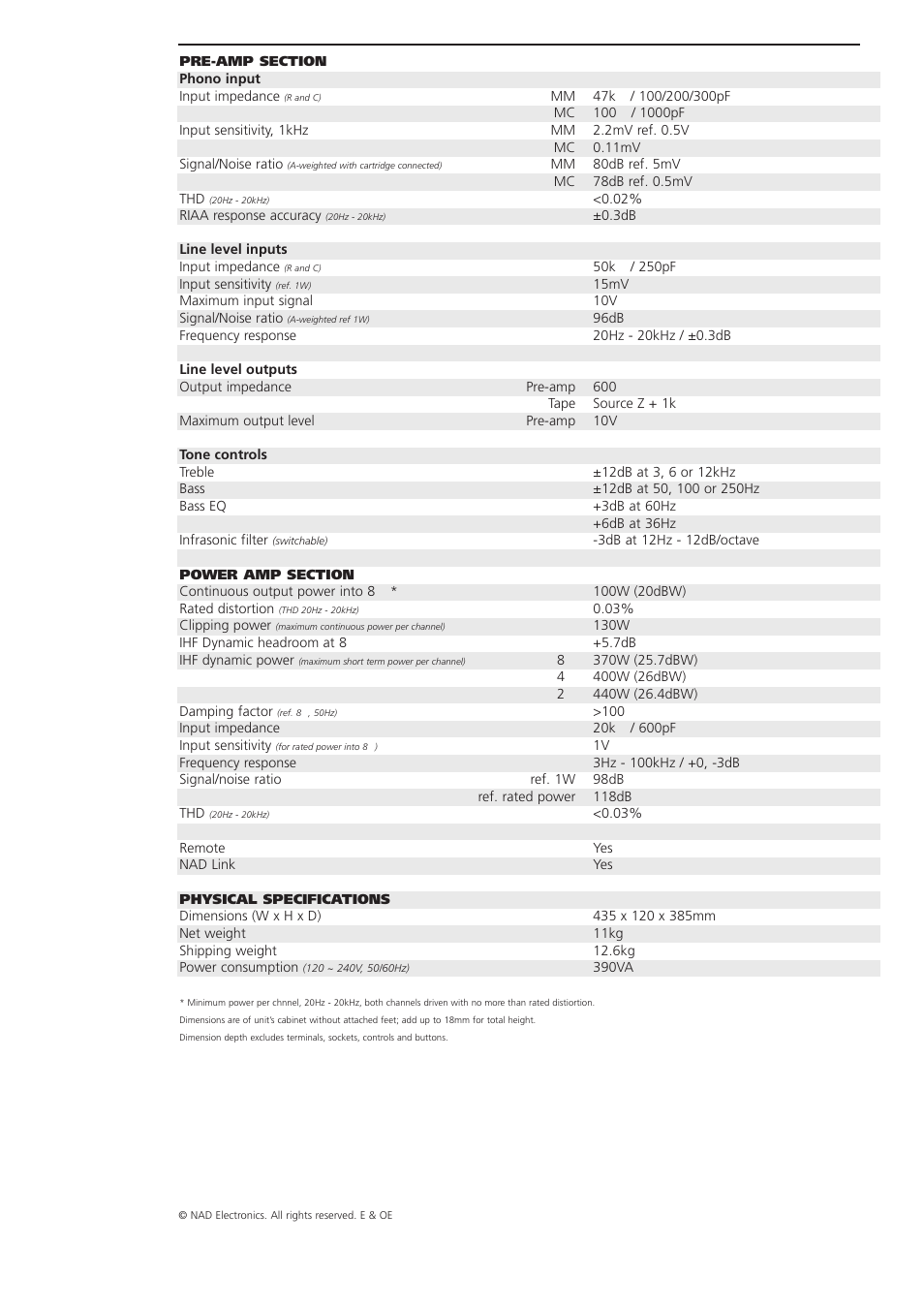 NAD 3400 User Manual | Page 2 / 2