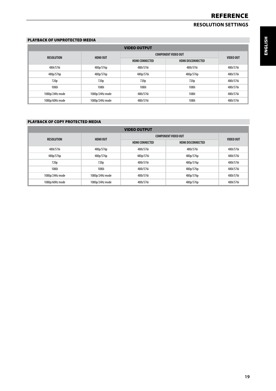 Reference, Resolution settings | NAD Blu-ray Disc Player T587 User Manual | Page 19 / 24