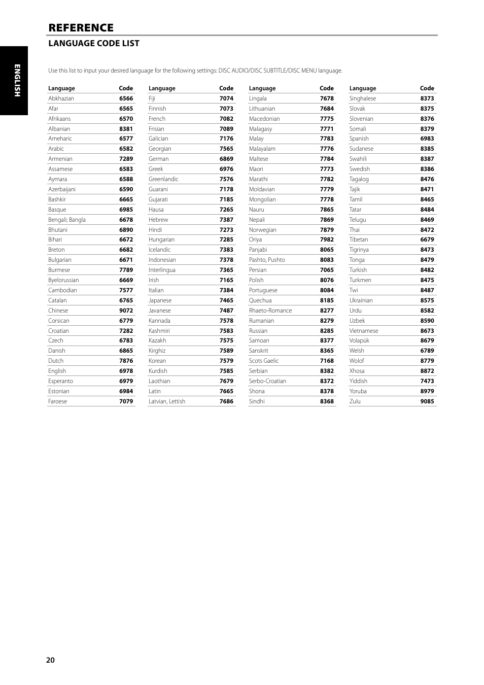 Reference, Language code list | NAD Blu-ray Disc Player T587 User Manual | Page 20 / 24