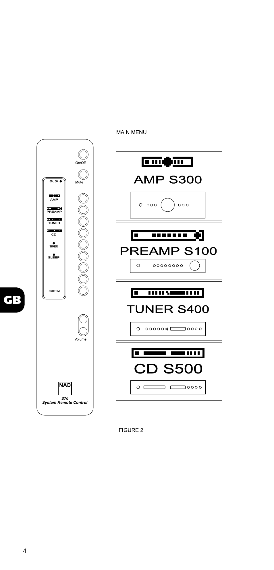 NAD SYSTEM REMOTE CONTROL S70 User Manual | Page 4 / 64