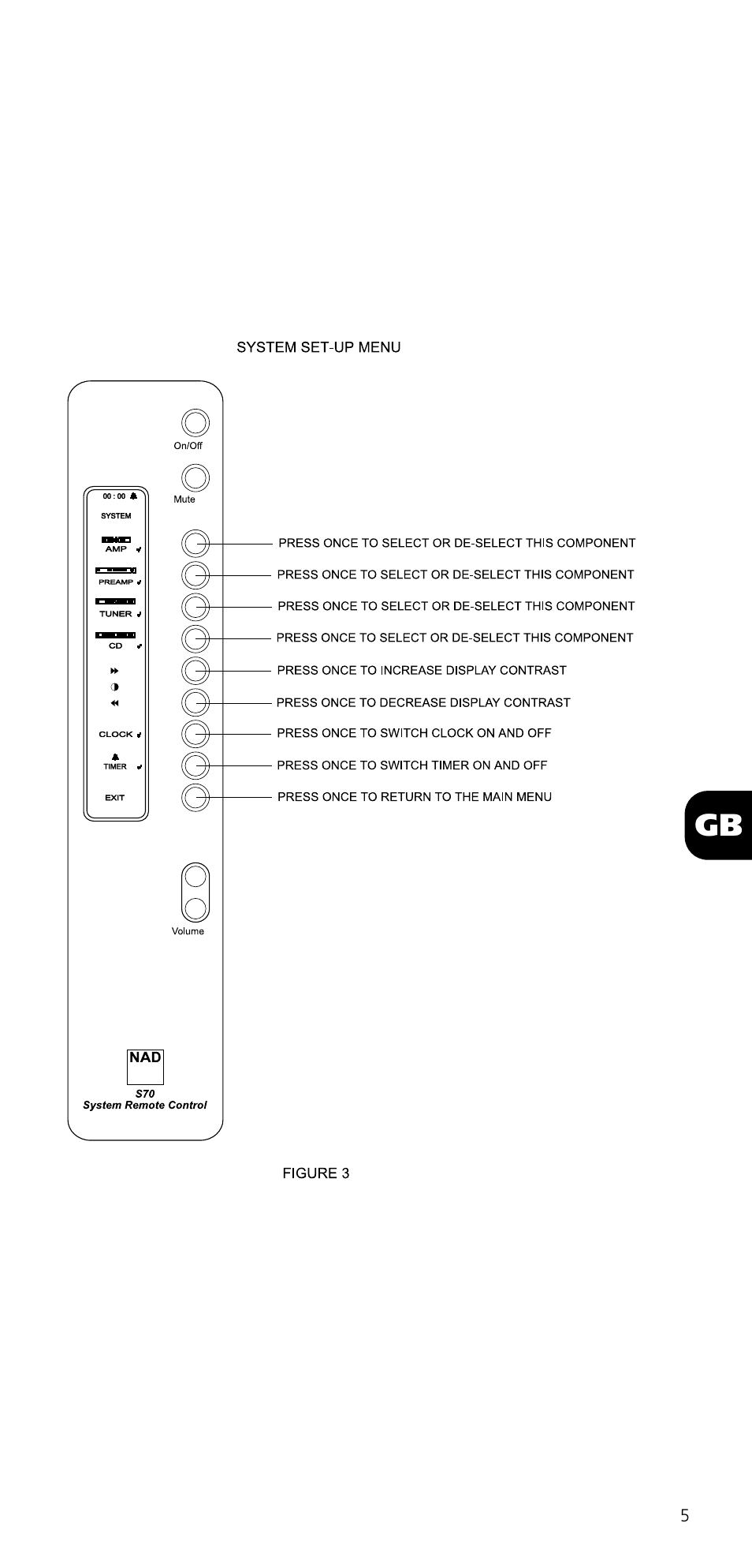 NAD SYSTEM REMOTE CONTROL S70 User Manual | Page 5 / 64