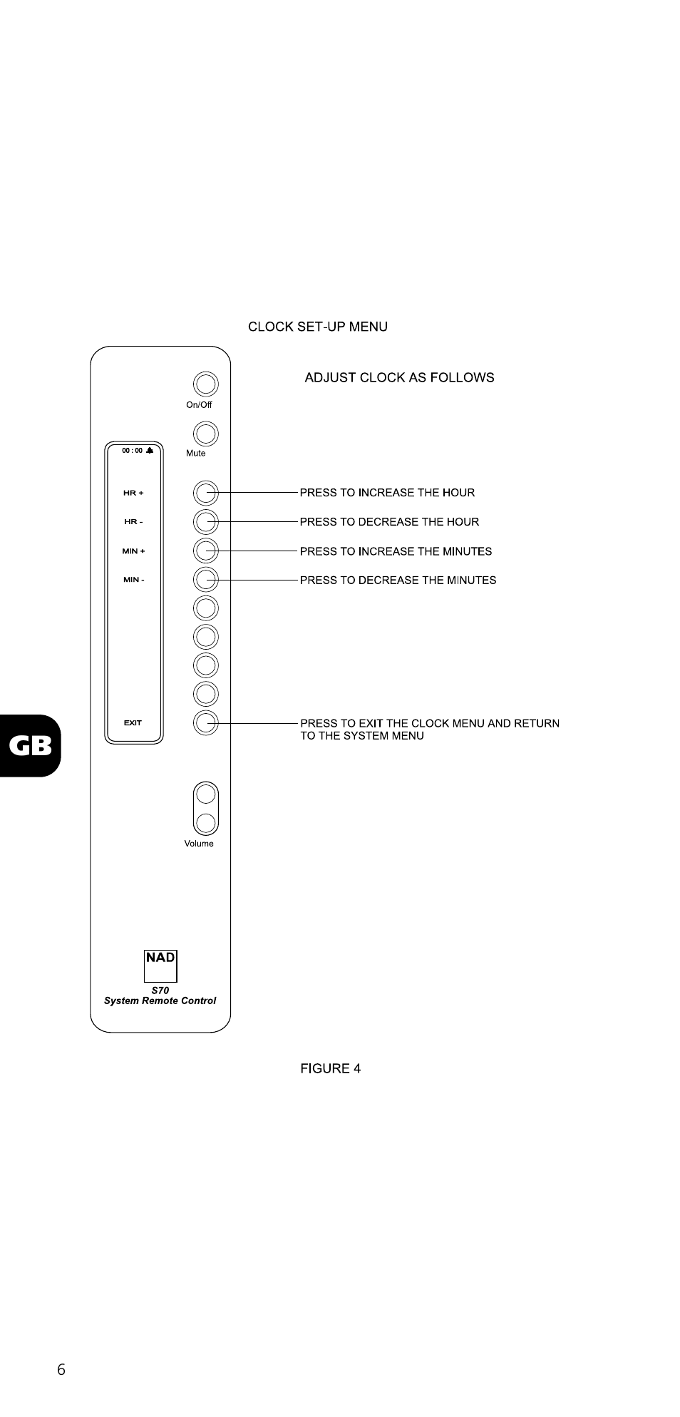 NAD SYSTEM REMOTE CONTROL S70 User Manual | Page 6 / 64