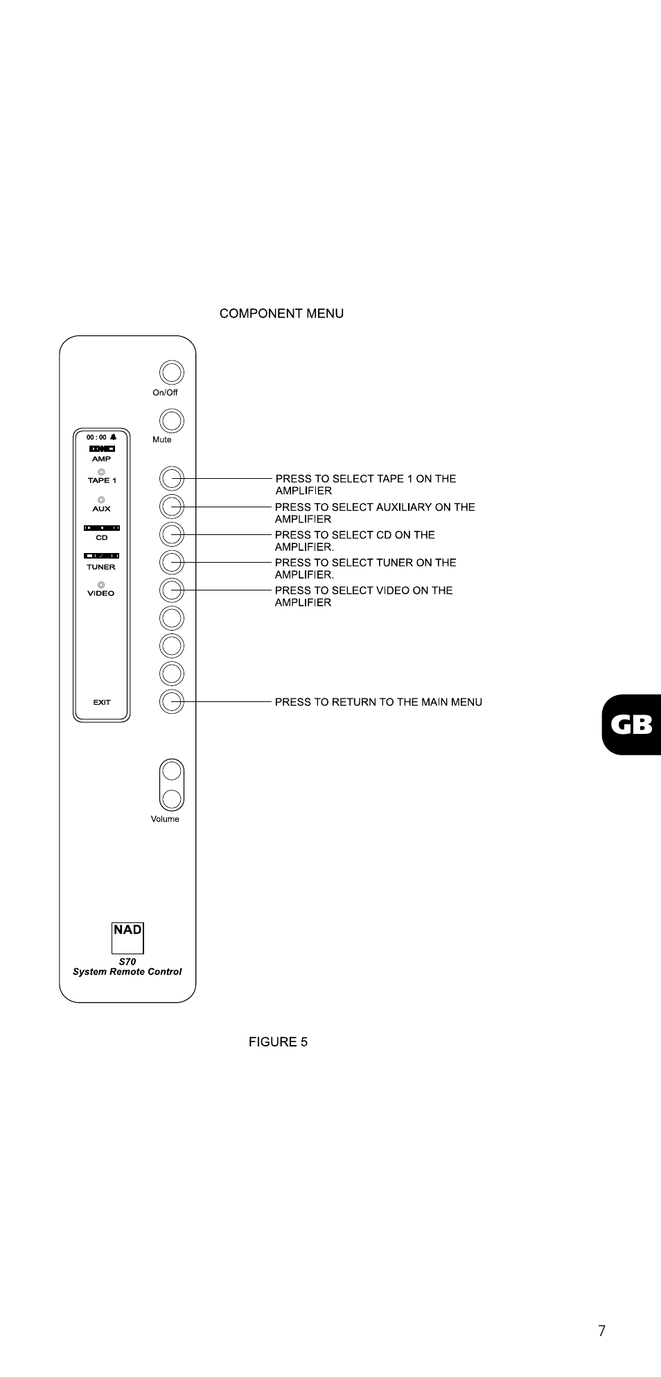 NAD SYSTEM REMOTE CONTROL S70 User Manual | Page 7 / 64