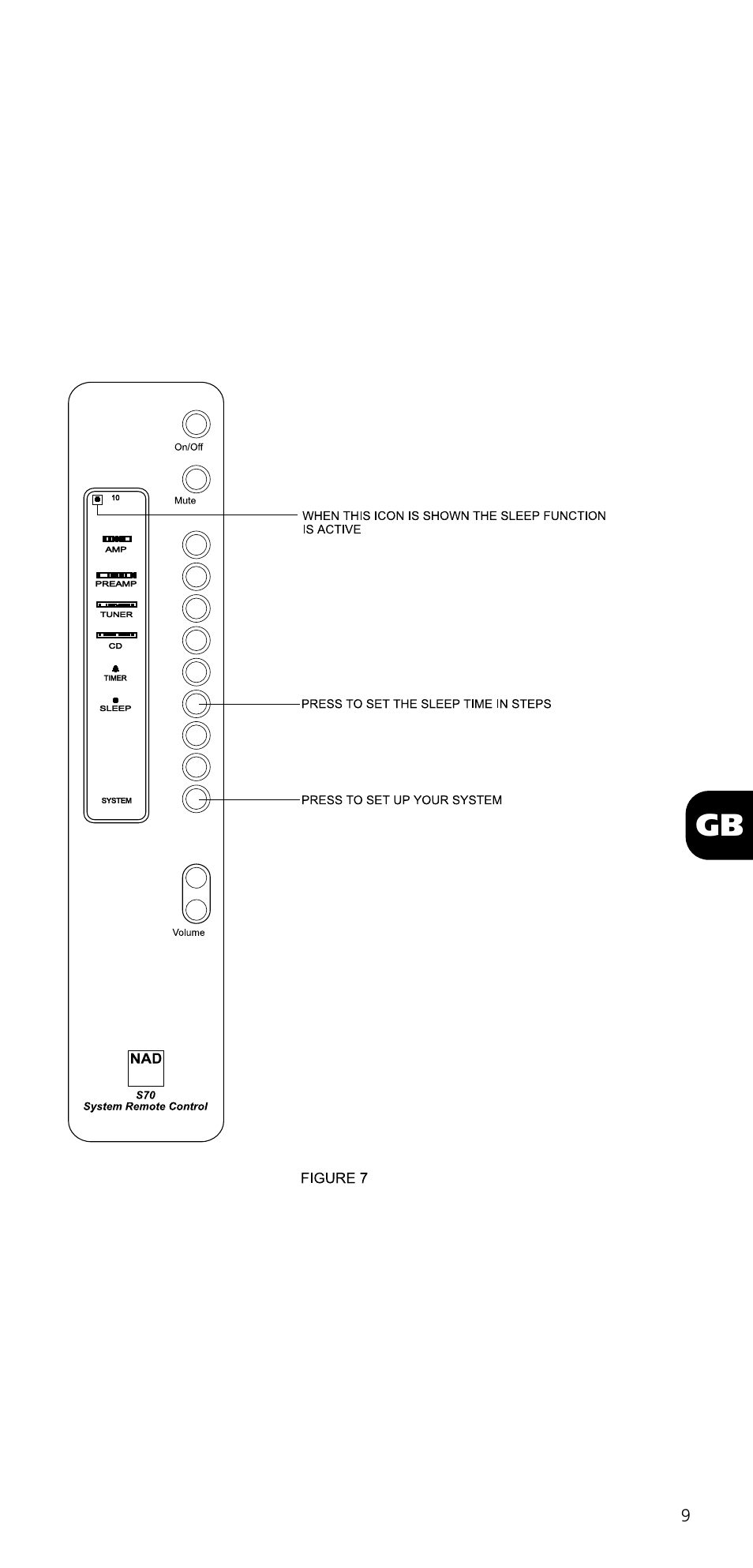 NAD SYSTEM REMOTE CONTROL S70 User Manual | Page 9 / 64