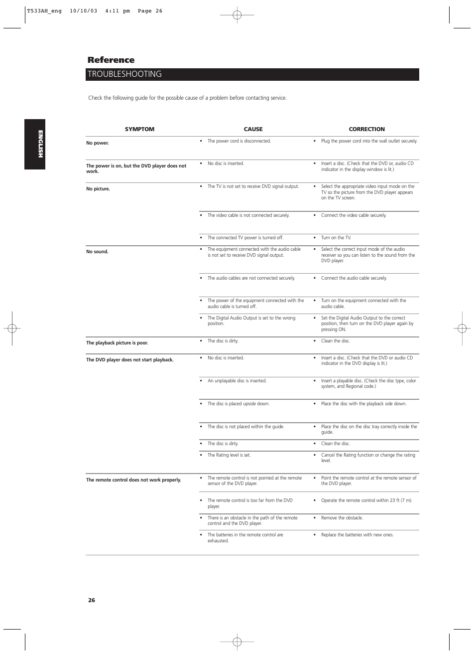 Troubleshooting reference | NAD T 533 User Manual | Page 26 / 30