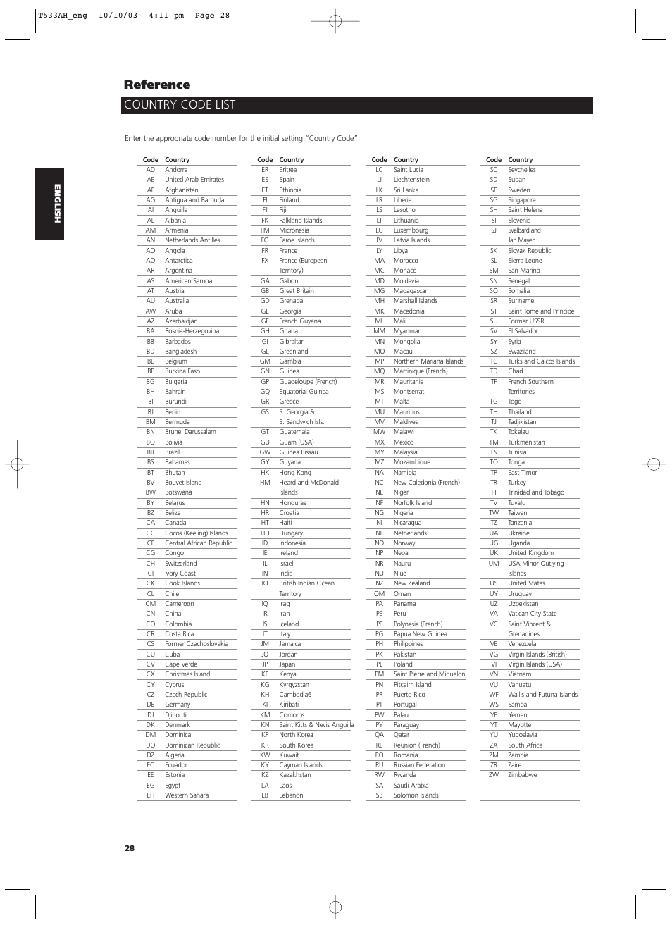 Country code list reference | NAD T 533 User Manual | Page 28 / 30