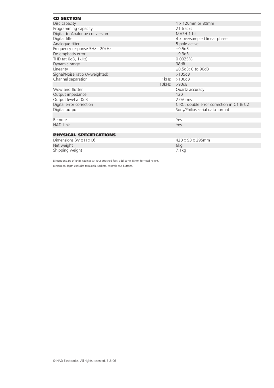 NAD 502 User Manual | Page 2 / 2