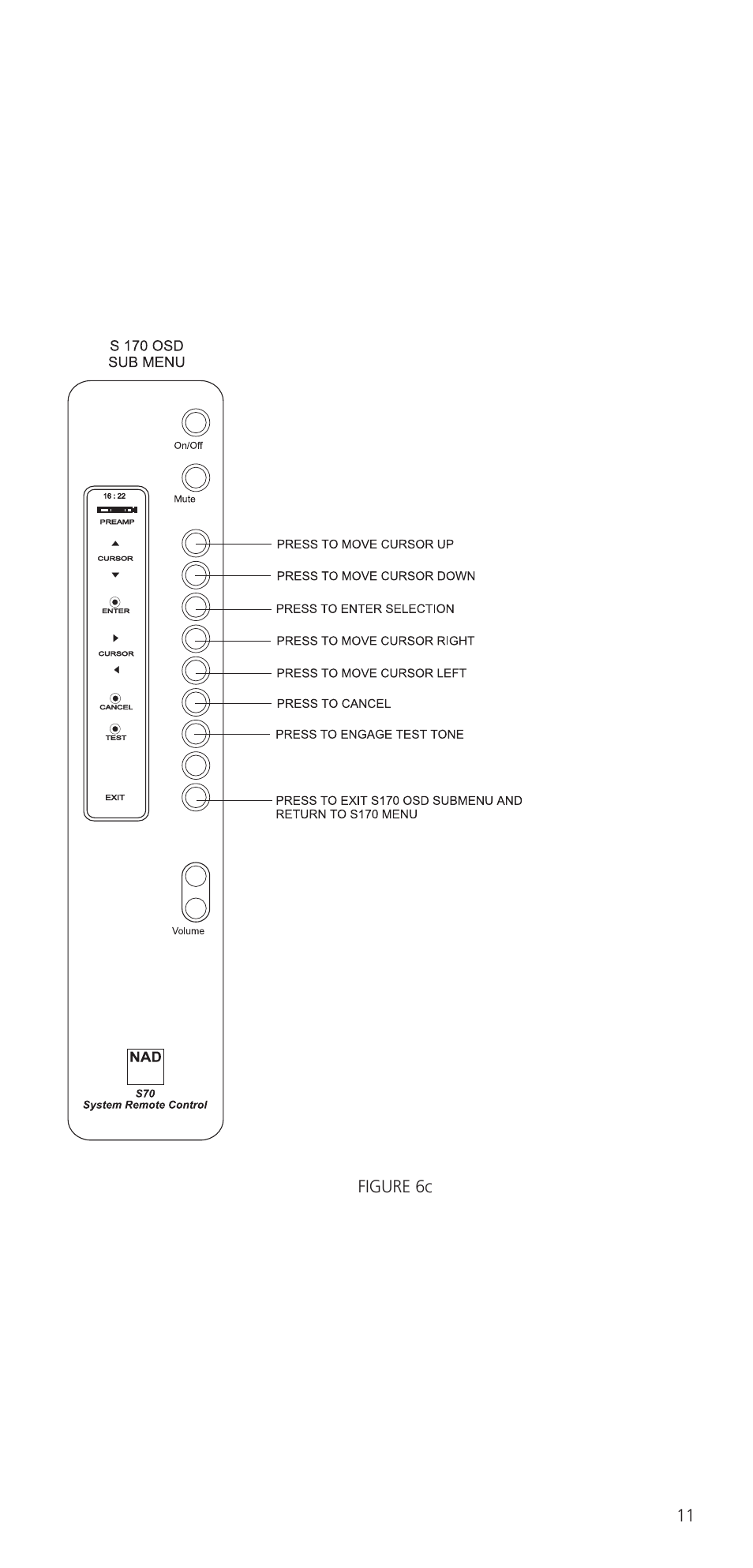 NAD S70 User Manual | Page 11 / 24