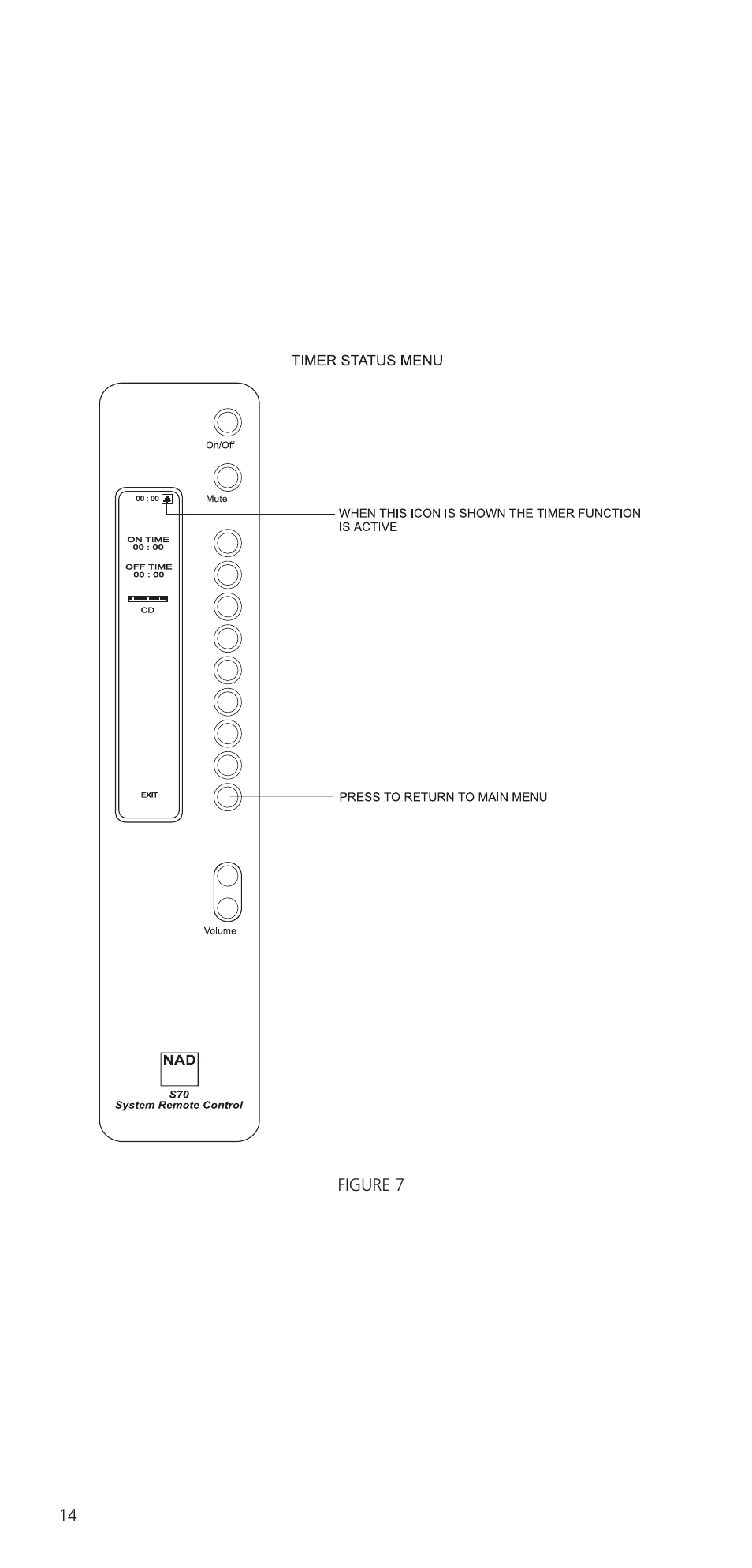 NAD S70 User Manual | Page 14 / 24