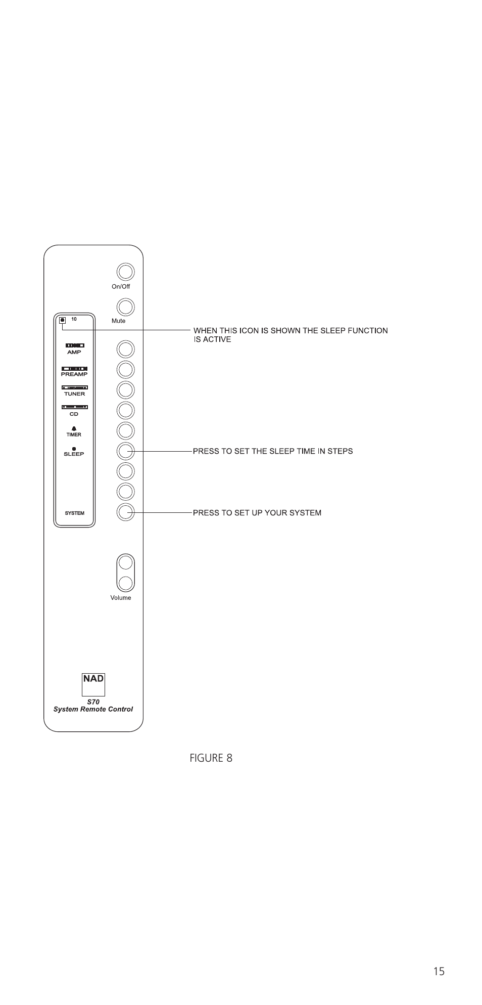NAD S70 User Manual | Page 15 / 24