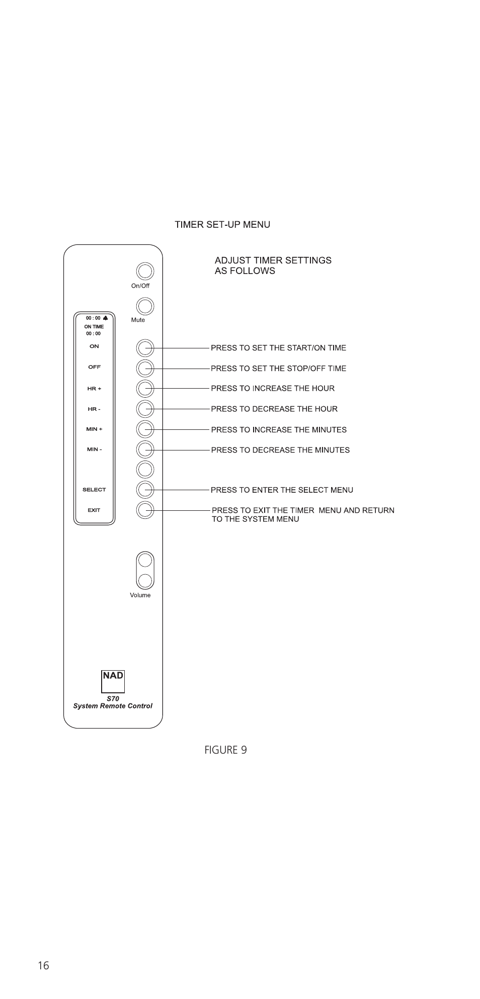 NAD S70 User Manual | Page 16 / 24