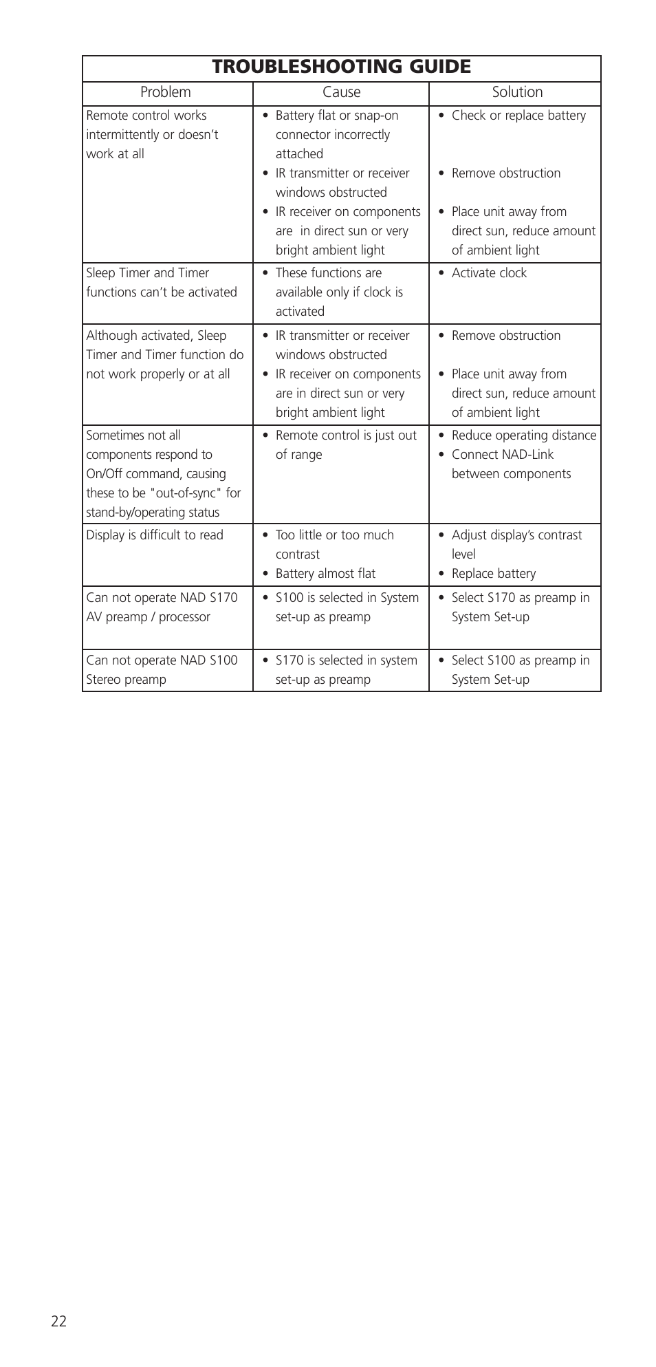 Troubleshooting guide | NAD S70 User Manual | Page 22 / 24