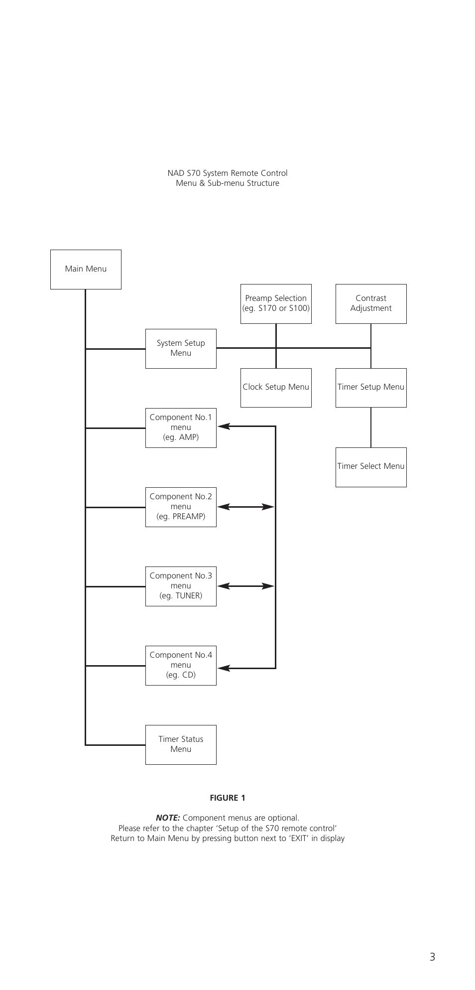 NAD S70 User Manual | Page 3 / 24