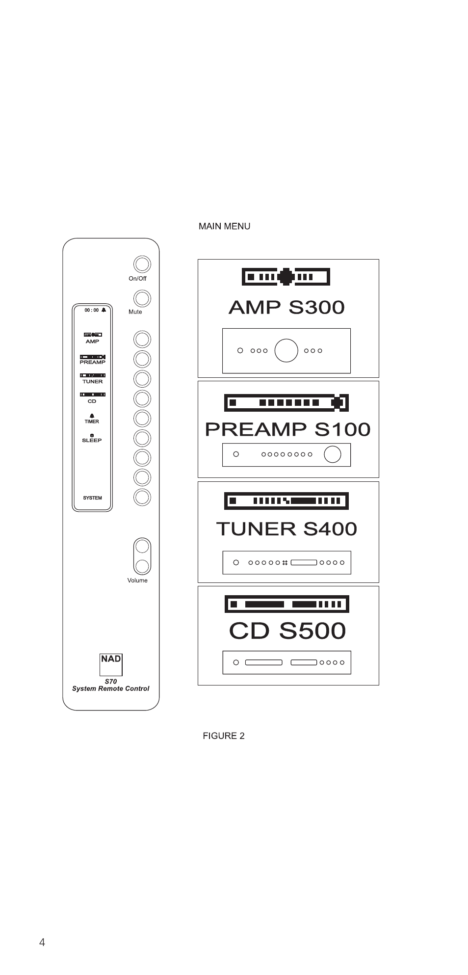 NAD S70 User Manual | Page 4 / 24