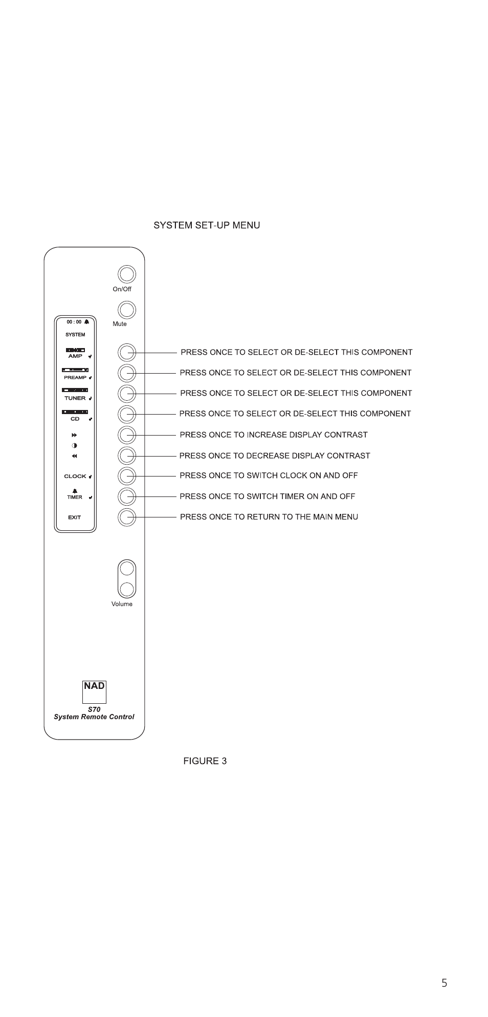 NAD S70 User Manual | Page 5 / 24
