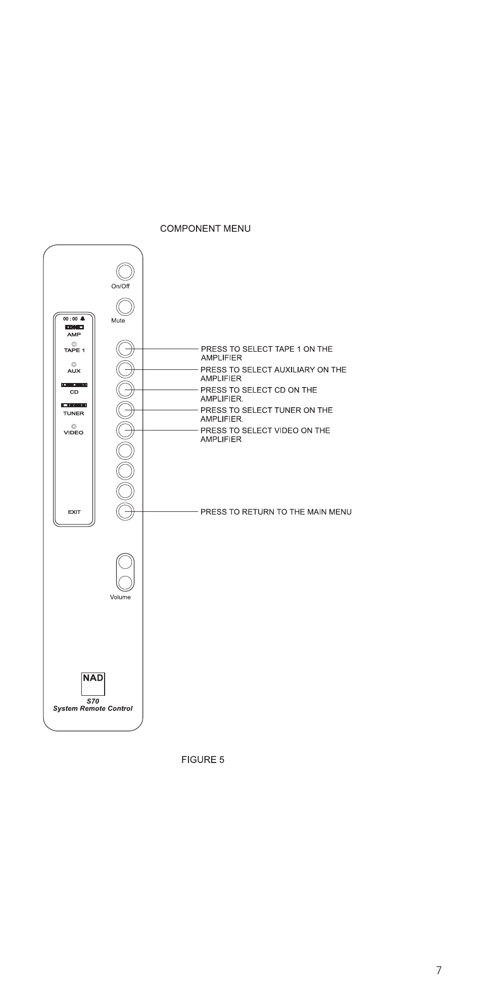 NAD S70 User Manual | Page 7 / 24