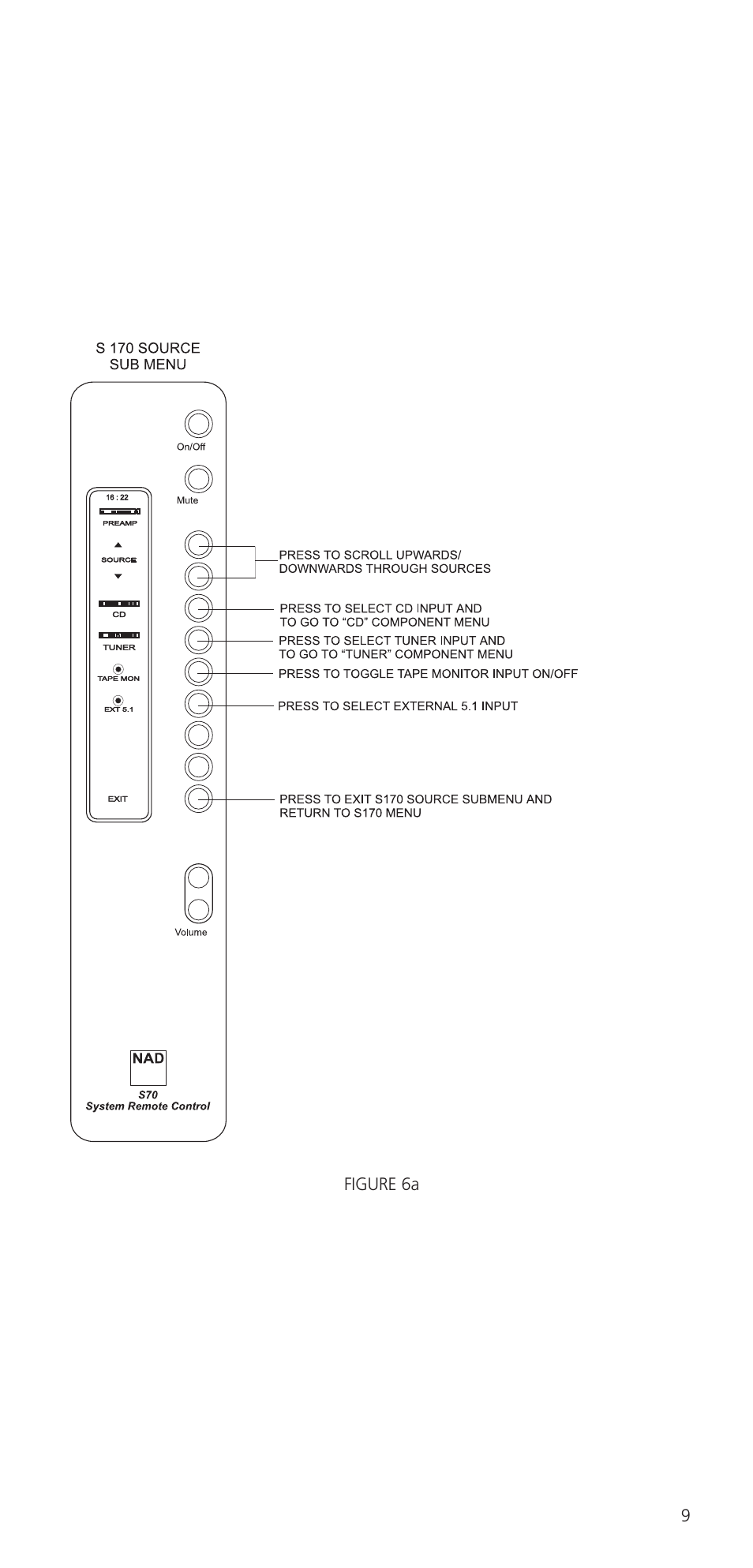 NAD S70 User Manual | Page 9 / 24