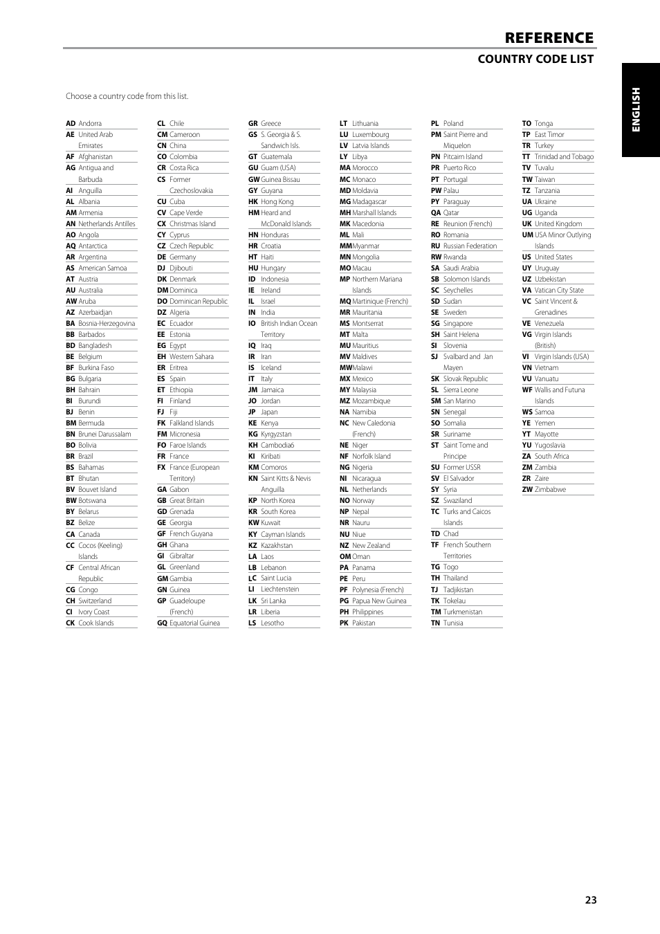 Reference, Country code list | NAD T585 User Manual | Page 23 / 26