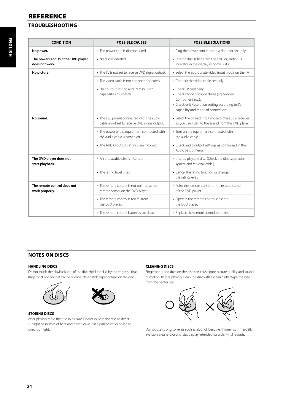 Reference, Troubleshooting | NAD T585 User Manual | Page 24 / 26