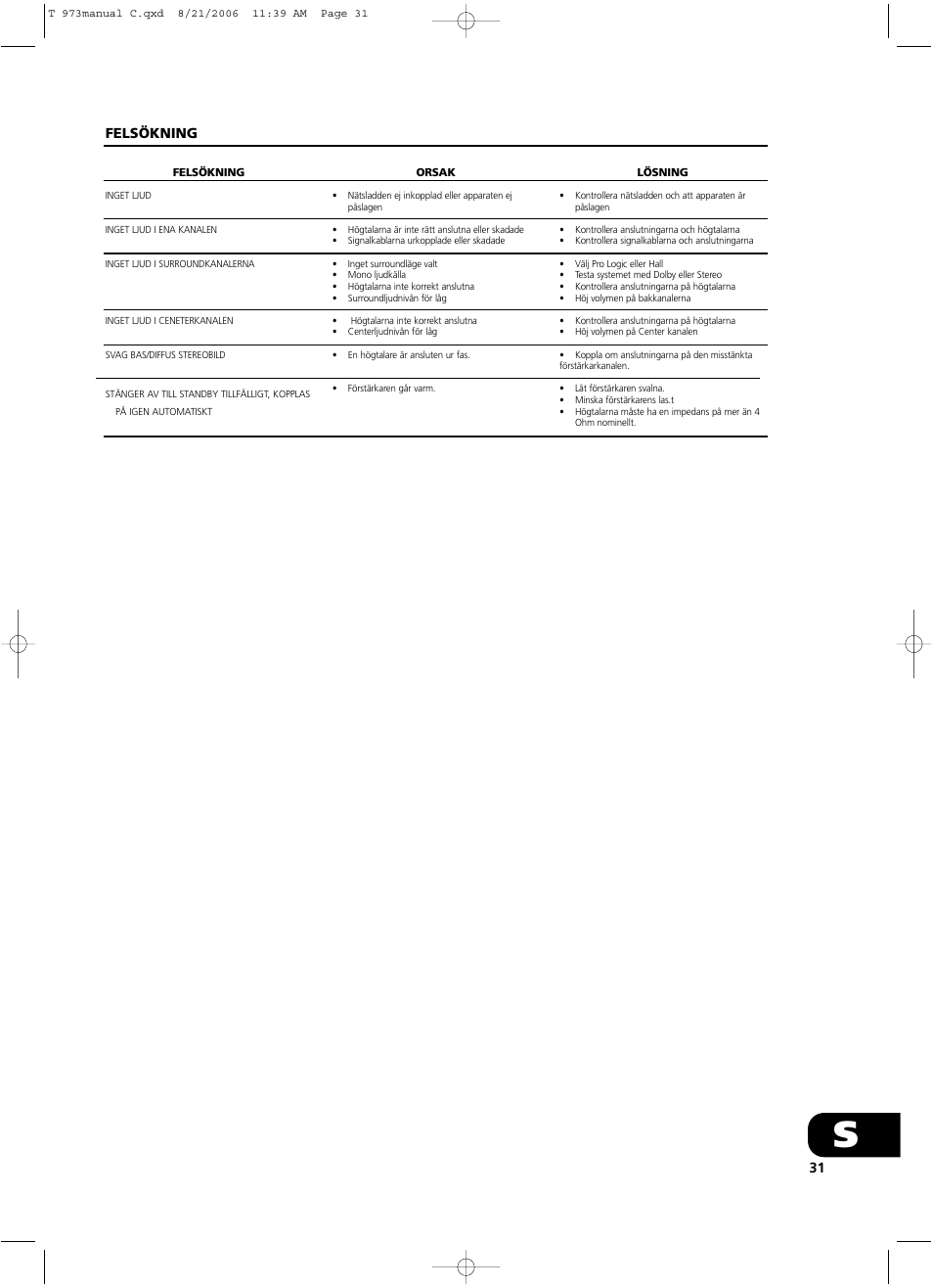 NAD T 973 User Manual | Page 31 / 32