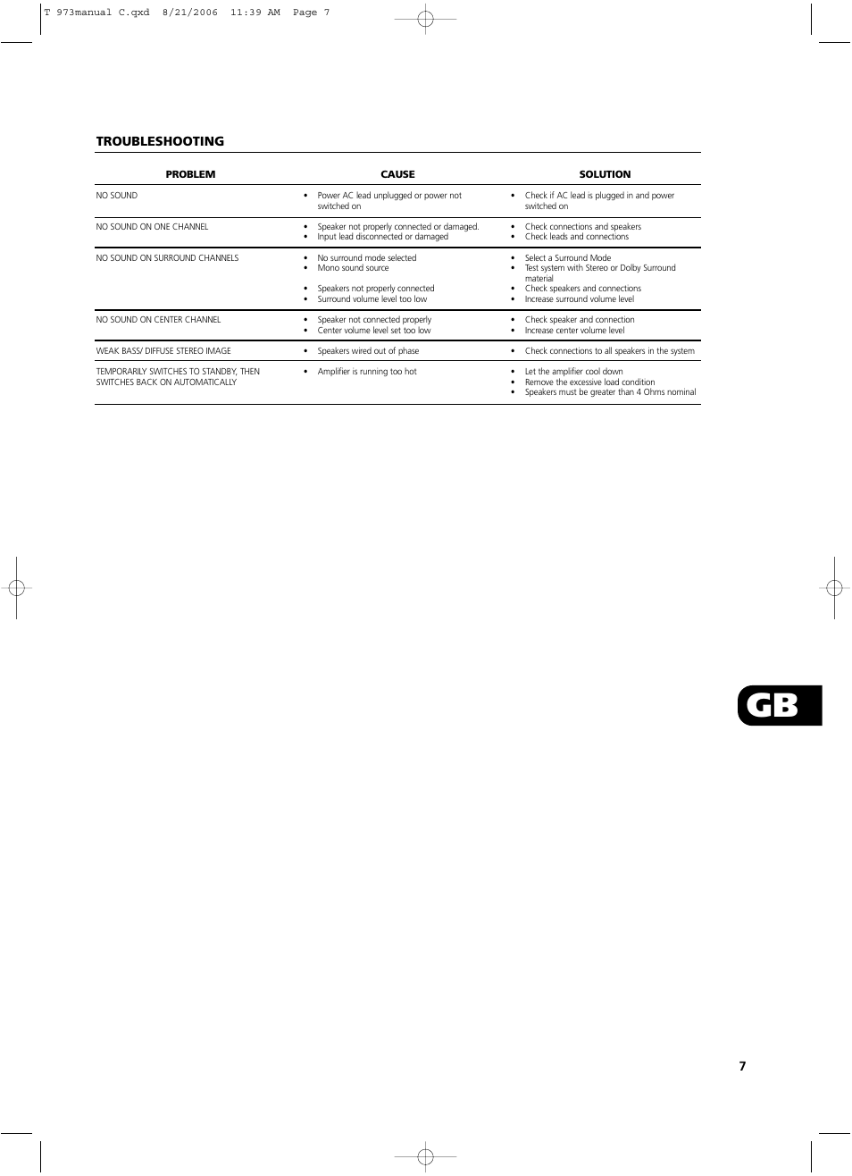 NAD T 973 User Manual | Page 7 / 32