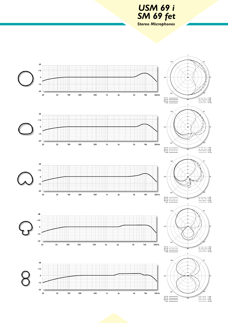 Usm 69 i sm 69 fet | Neumann.Berlin USM 69 i User Manual | Page 5 / 6