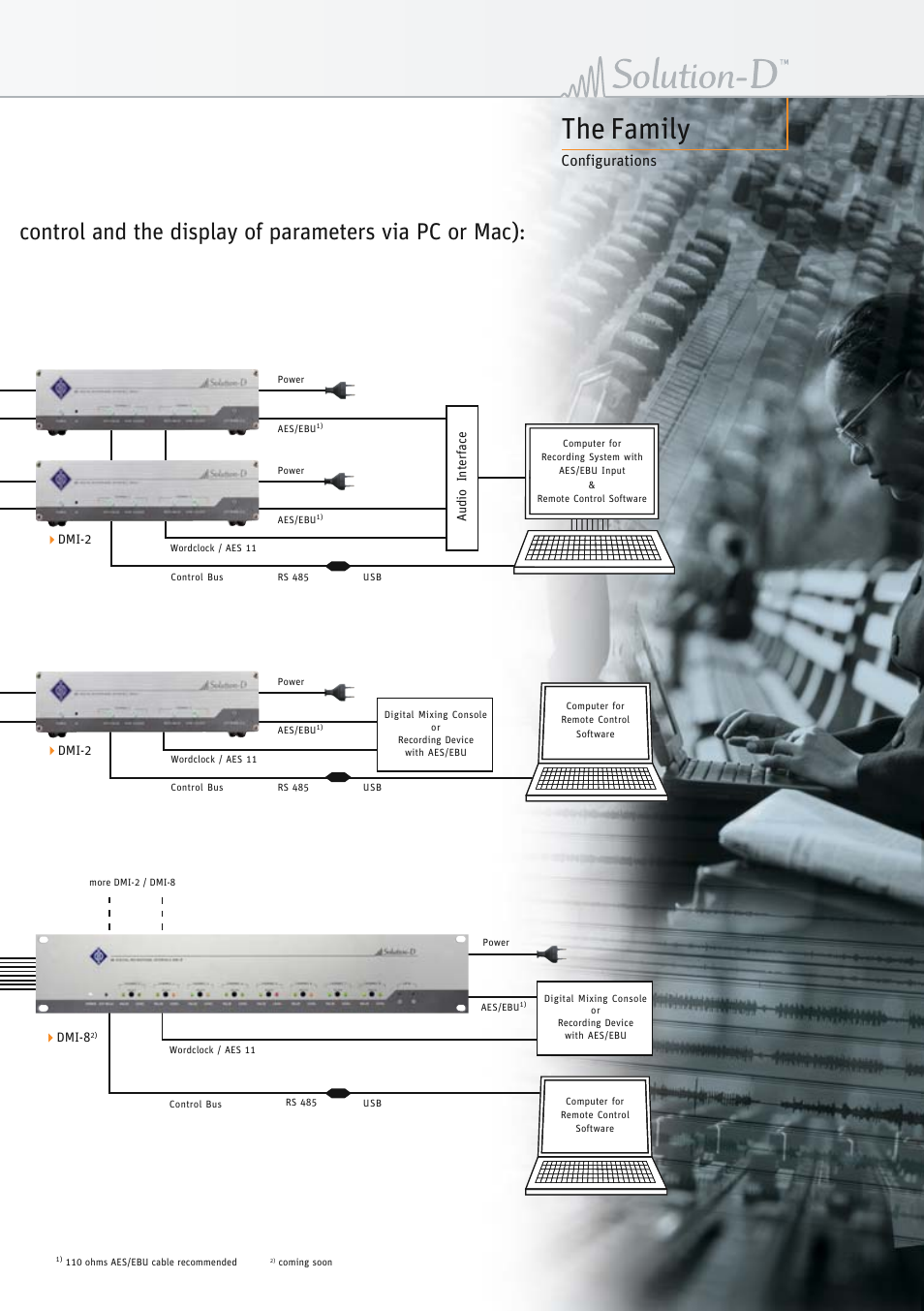 The family, Configurations | Neumann.Berlin TLM 67 User Manual | Page 11 / 162