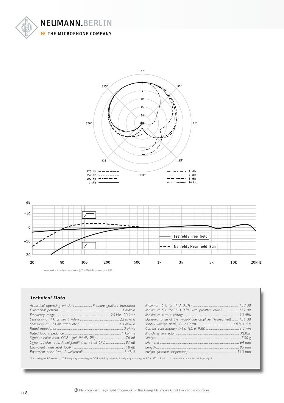 Technical data | Neumann.Berlin TLM 67 User Manual | Page 118 / 162