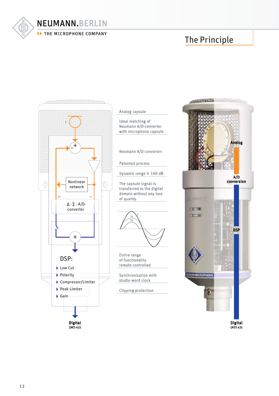 The principle | Neumann.Berlin TLM 67 User Manual | Page 12 / 162