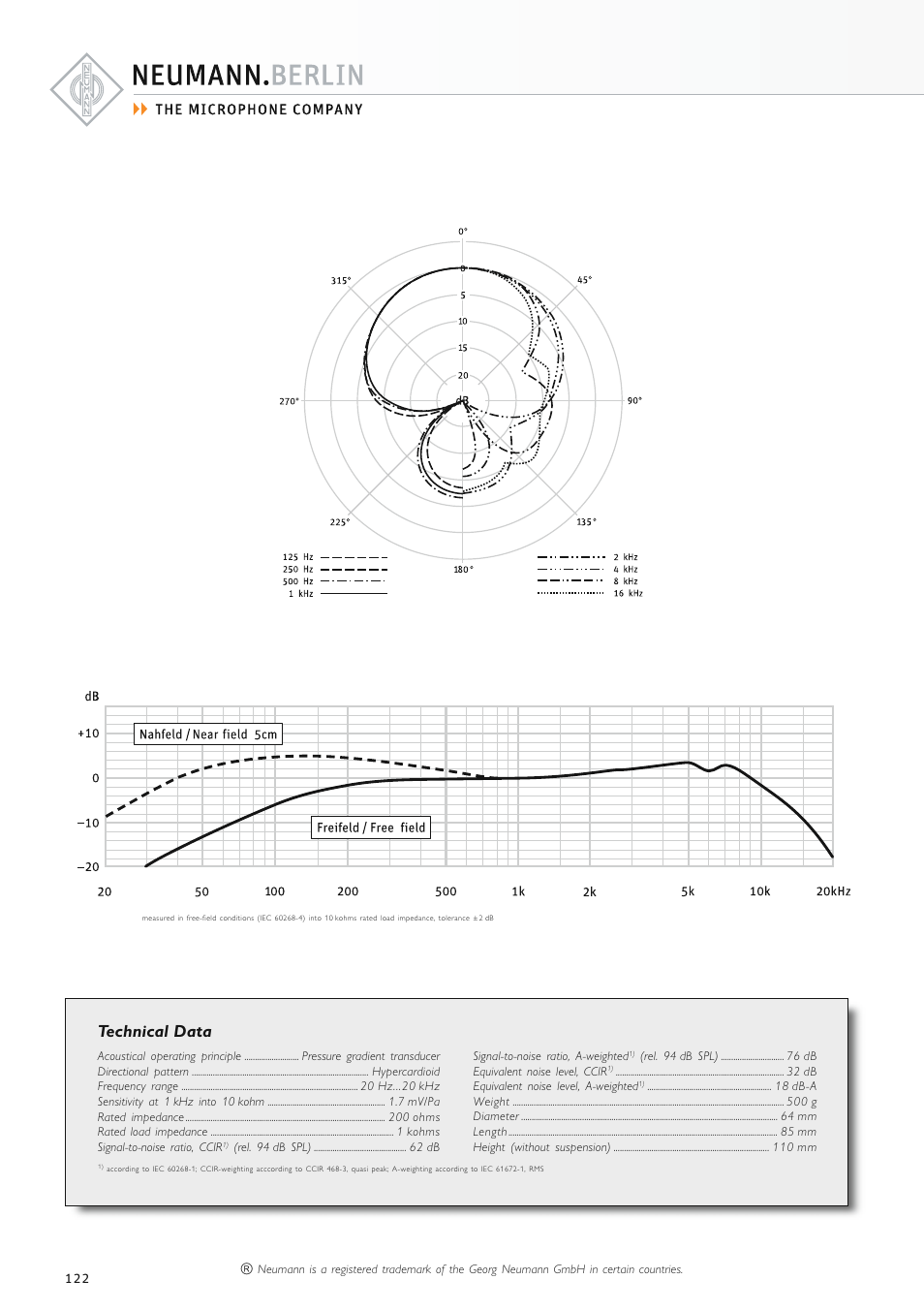 Technical data | Neumann.Berlin TLM 67 User Manual | Page 122 / 162