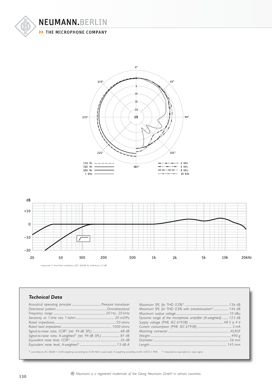 Technical data | Neumann.Berlin TLM 67 User Manual | Page 130 / 162