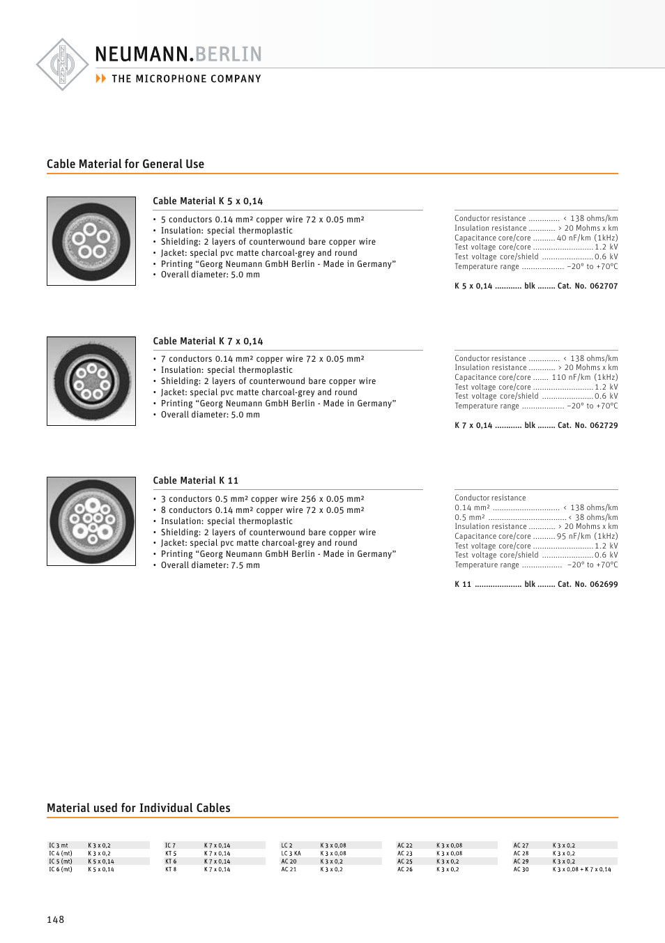 Cable material for general use, Material used for individual cables | Neumann.Berlin TLM 67 User Manual | Page 148 / 162