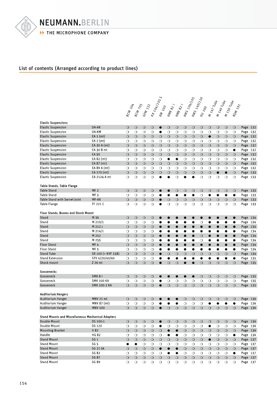 Neumann.Berlin TLM 67 User Manual | Page 154 / 162