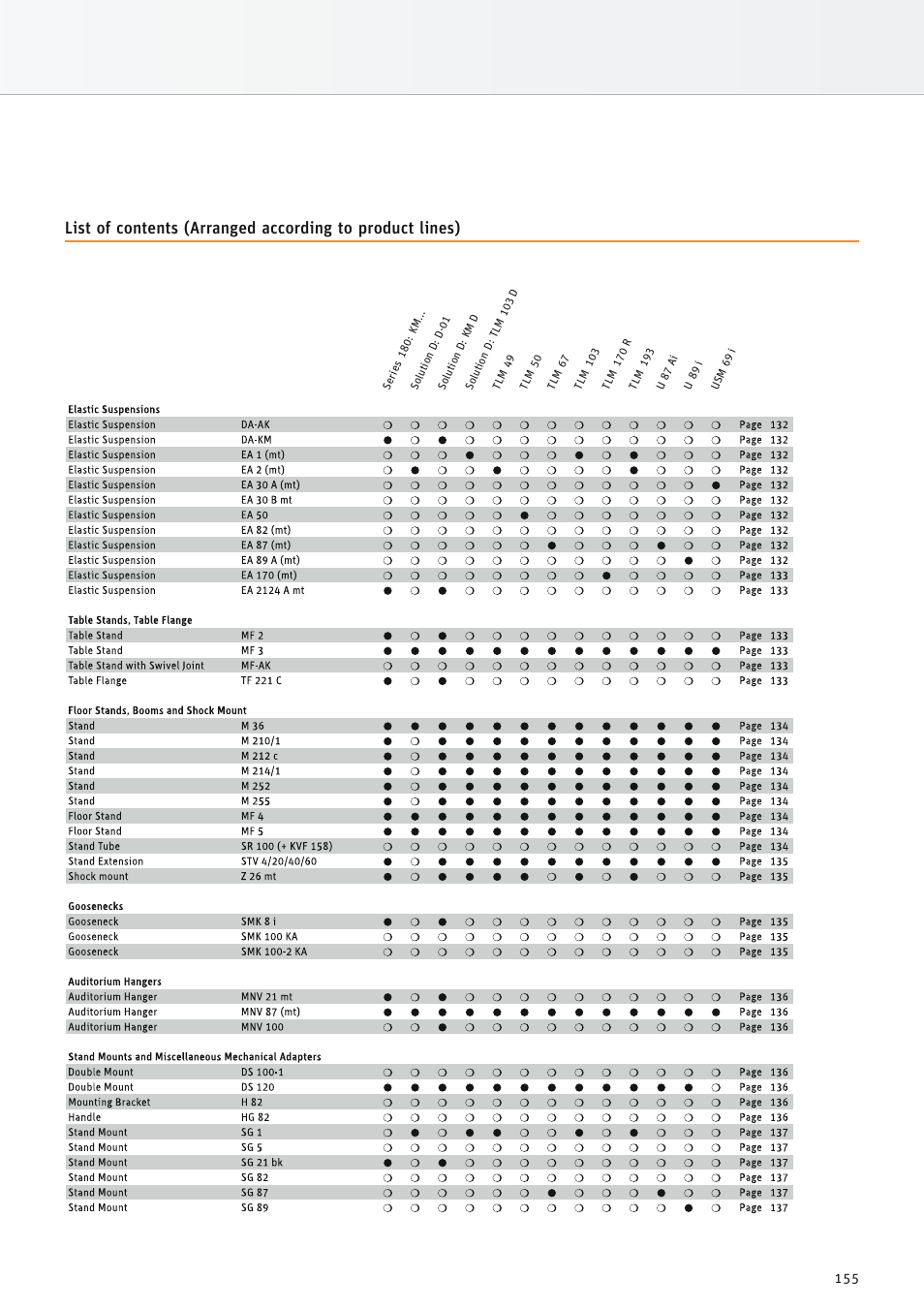 Neumann.Berlin TLM 67 User Manual | Page 155 / 162