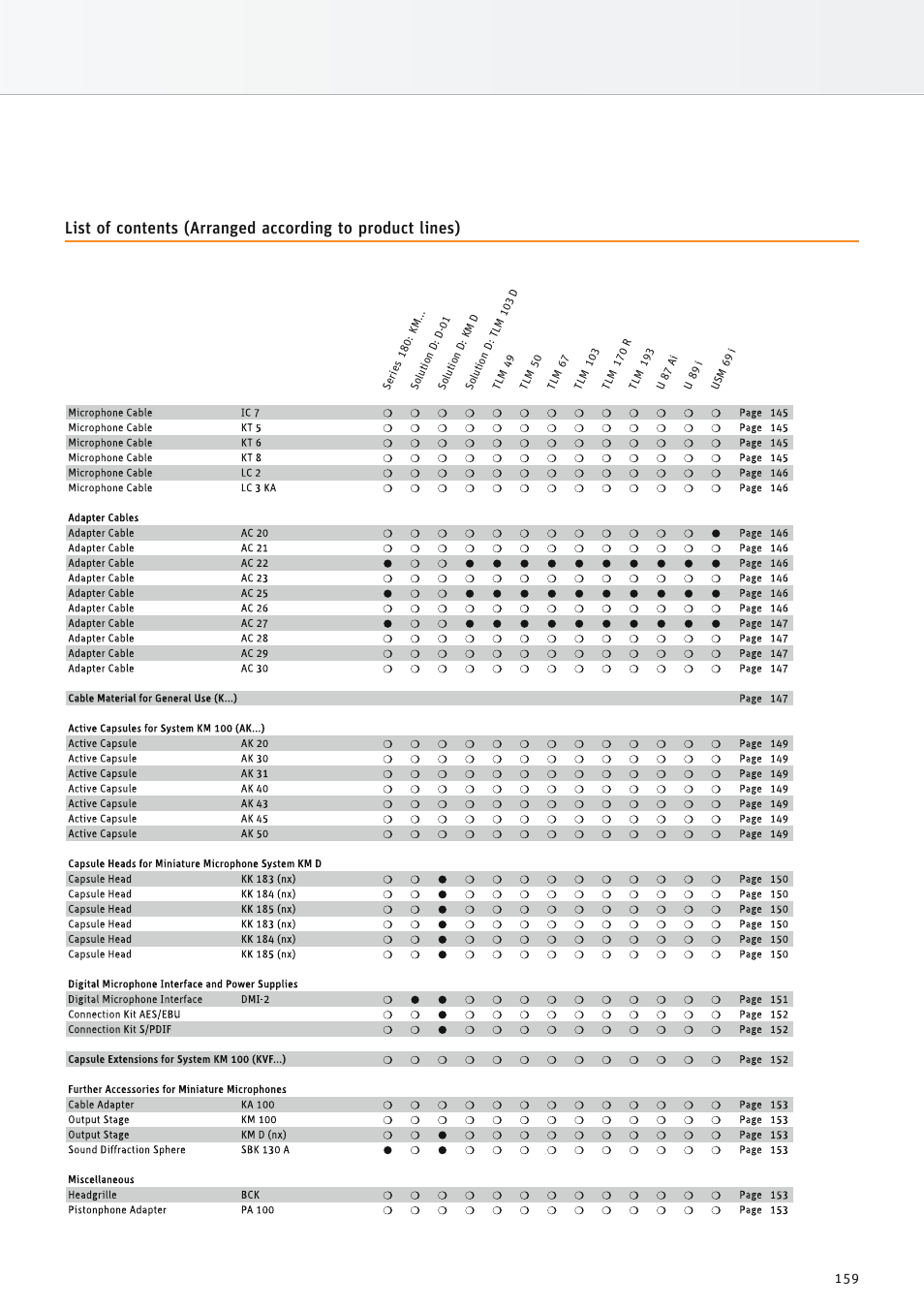 Neumann.Berlin TLM 67 User Manual | Page 159 / 162