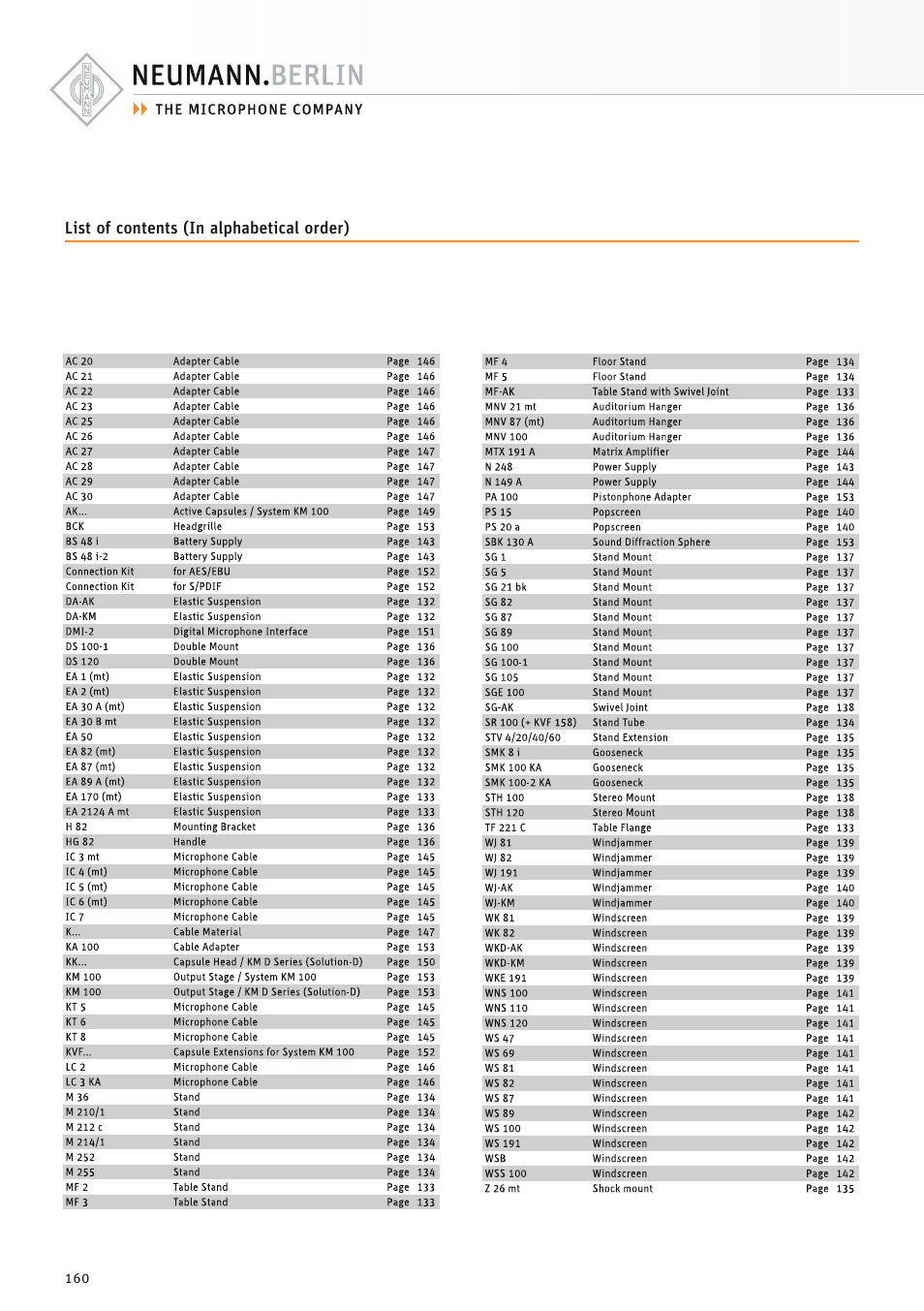 List of contents (in alphabetical order) | Neumann.Berlin TLM 67 User Manual | Page 160 / 162