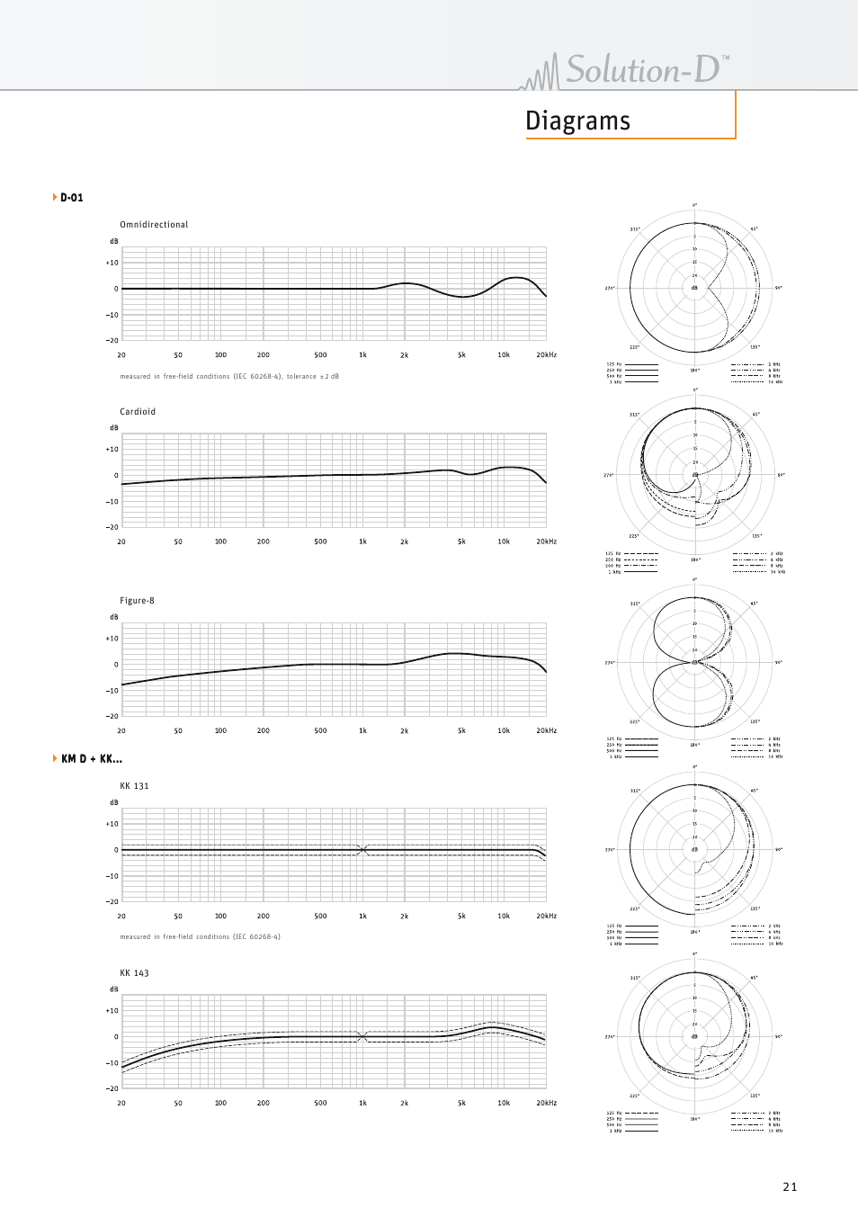 Diagrams | Neumann.Berlin TLM 67 User Manual | Page 21 / 162