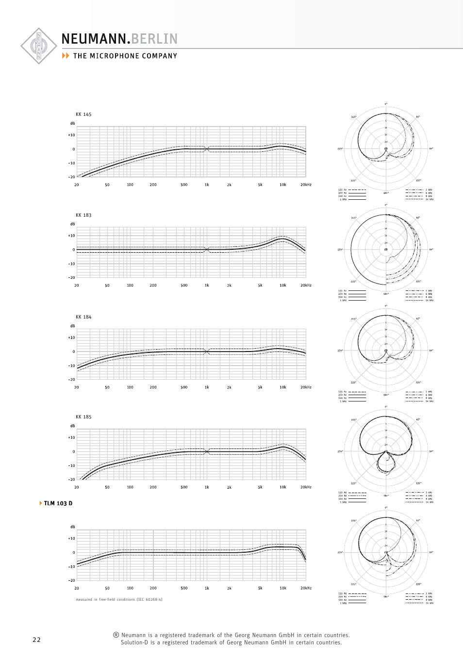 Neumann.Berlin TLM 67 User Manual | Page 22 / 162