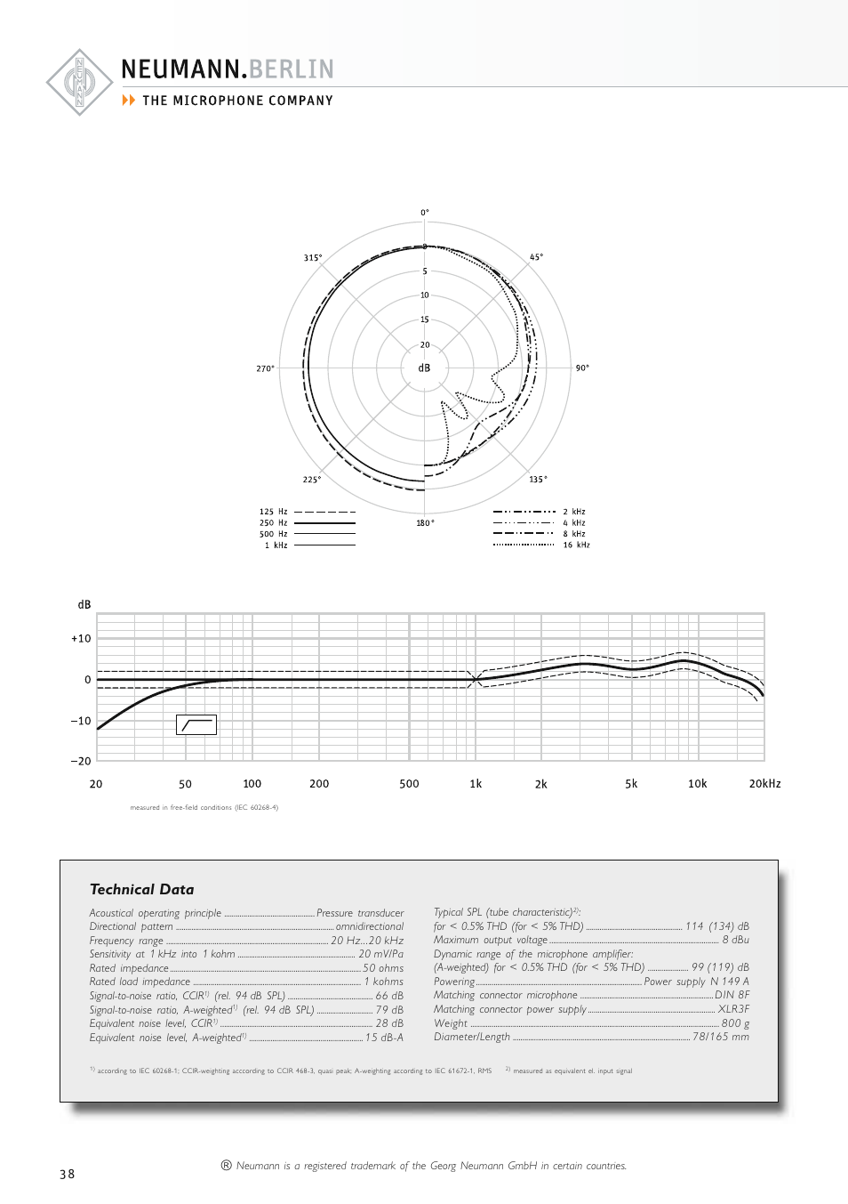 Technical data | Neumann.Berlin TLM 67 User Manual | Page 38 / 162