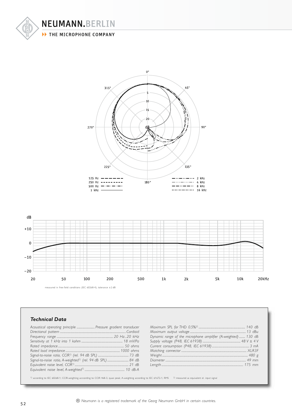 Technical data | Neumann.Berlin TLM 67 User Manual | Page 52 / 162