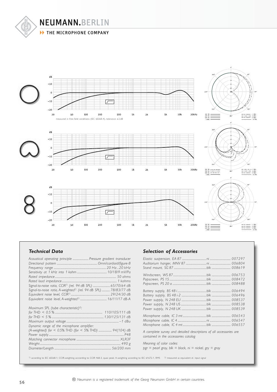 Technical data, Selection of accessories | Neumann.Berlin TLM 67 User Manual | Page 56 / 162