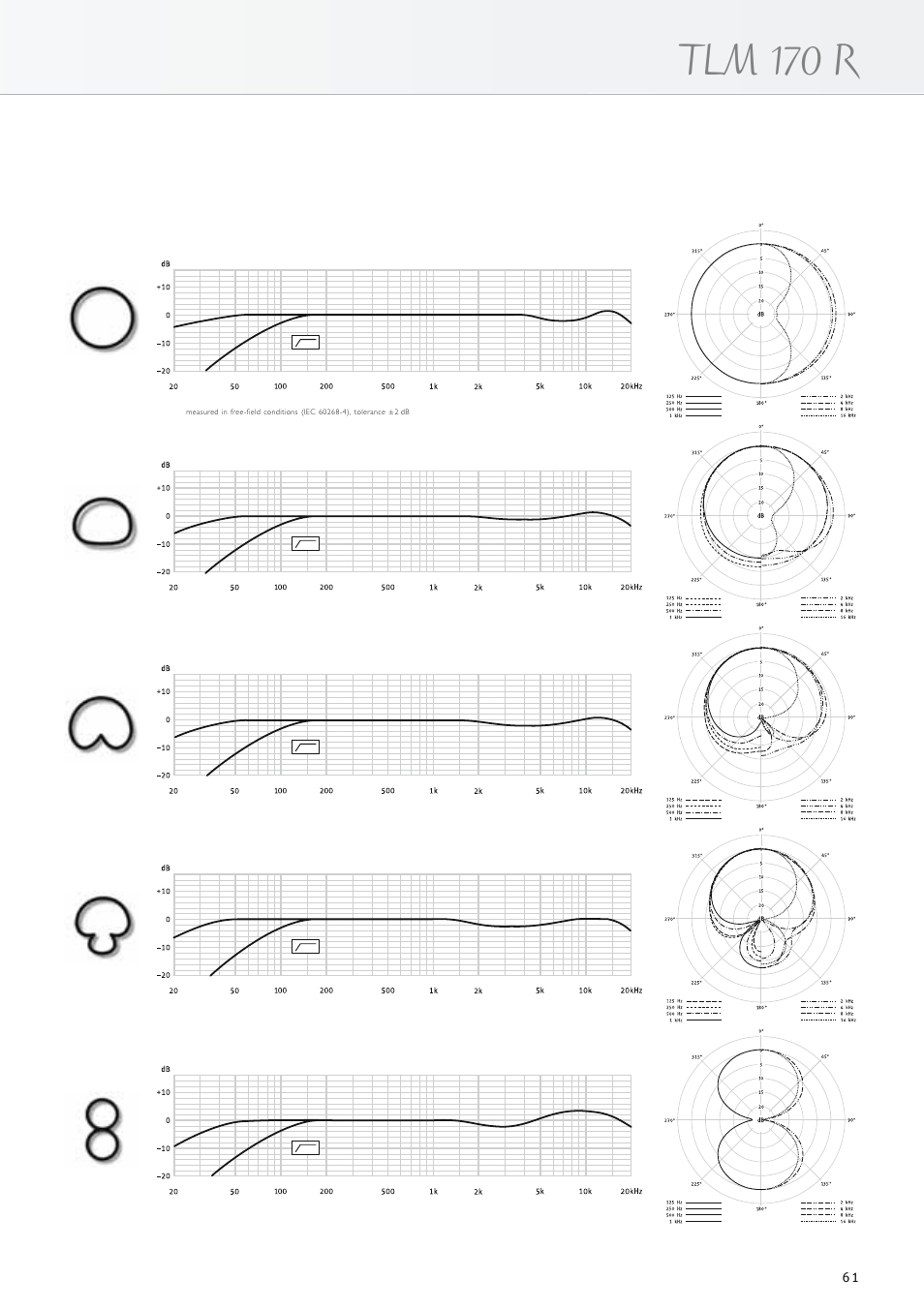 Tlm 170 r | Neumann.Berlin TLM 67 User Manual | Page 61 / 162