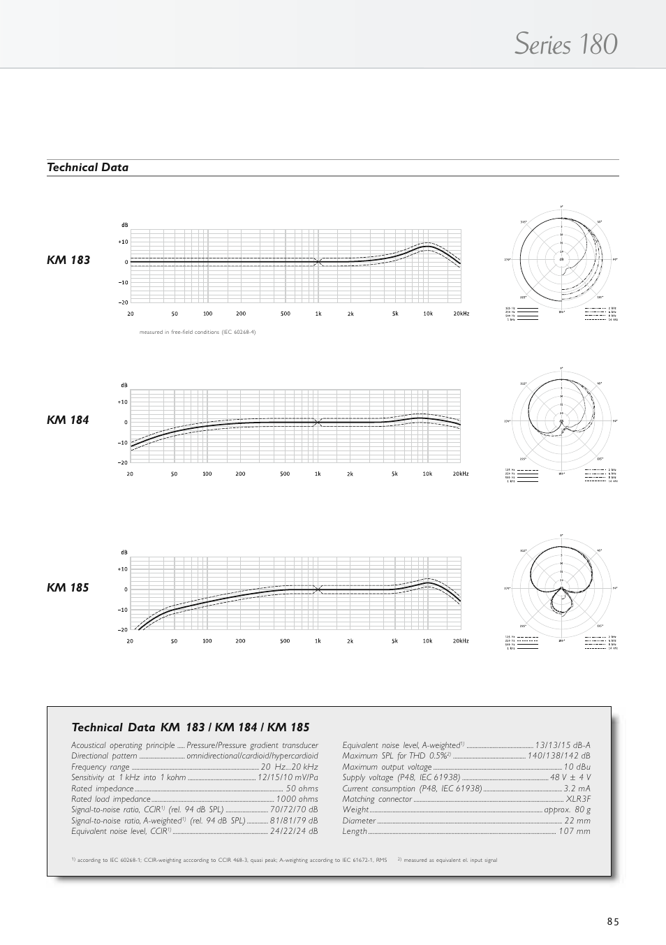 Series 180 | Neumann.Berlin TLM 67 User Manual | Page 85 / 162